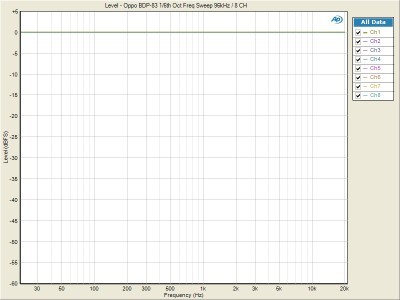 96KHz PCM Frequency Response Test