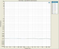 BDP-93 HDMI Dist