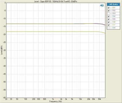 BDP93 TrueHD Freq