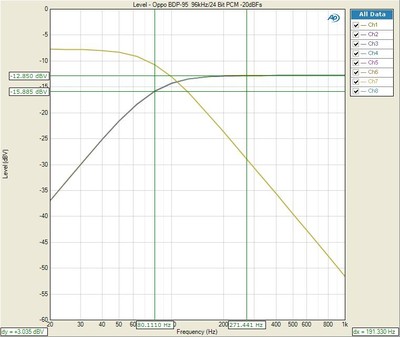 BDP95 Bass MGMT