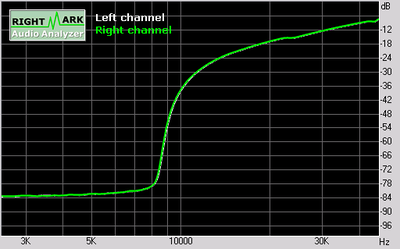 measure7.gif