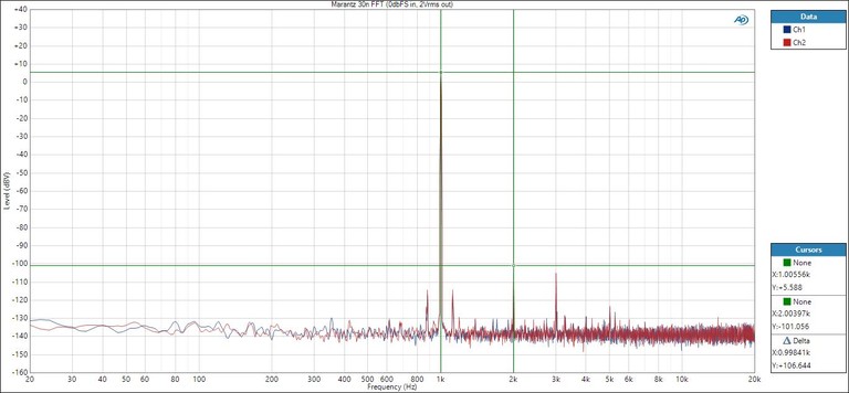 FFT Coax Input