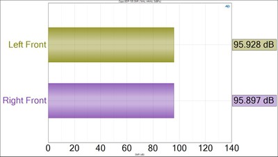 Oppo BDP-105 SNR (1kHz, 44kHz, 0dBFs).jpg