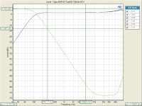 Oppo BDP-83 Bass MGMT
