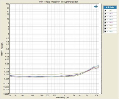 THD 10kHz