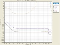 BDP-83SEDist