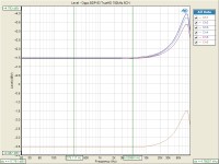 BDP-83 Freq Response Fullrange