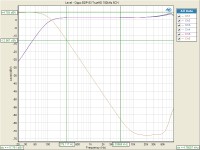 BDP-83 Bass MGMT