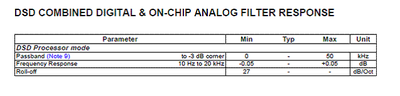 DSD Filter Spec