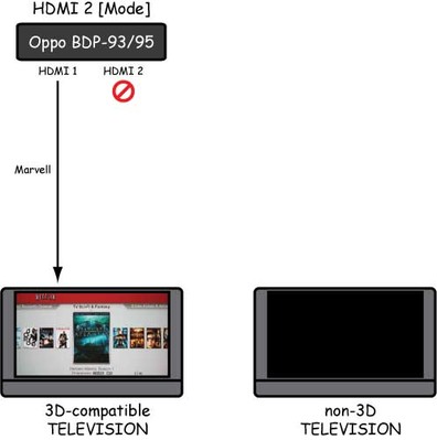 new HDMI 2 mixed