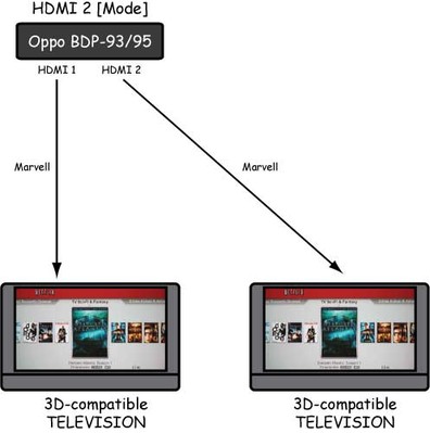 new HDMI 2 3D same