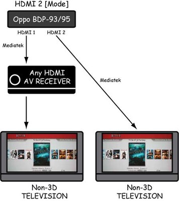 HDMI 2 Mode