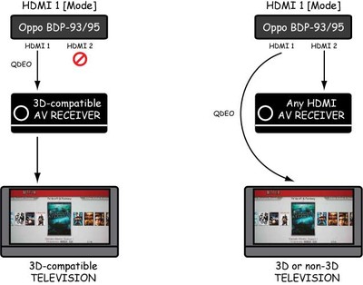 new HDMI 1 3D modes