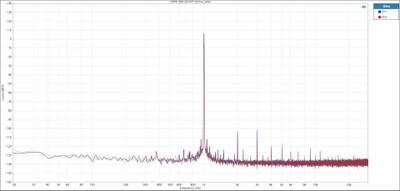 OPPO UDP-203 FFT (2Vrms) unbal.jpg