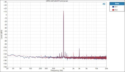 OPPO UDP-205 FFT (4Vrms) bal.jpg