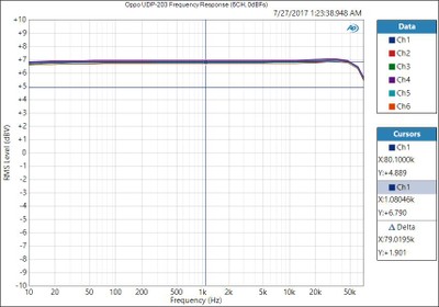 Oppo UDP-203 Frequency Response (6CH, 0dBFs).JPG
