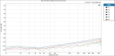 Oppo UDP-205 Crosstalk, One Channel Undriven.JPG