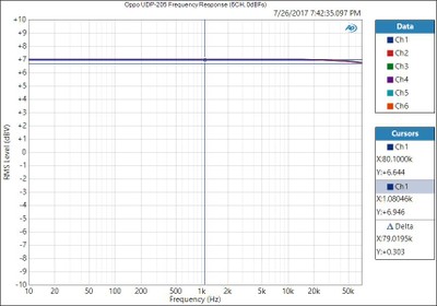 Oppo UDP-205 Frequency Response (0dBFs)-6CH.JPG