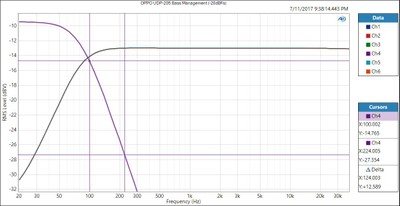 OPPO BLURAY 4K UDP-203 Dimensiones (An x Al x Pr): 430 x 79 x 311 m