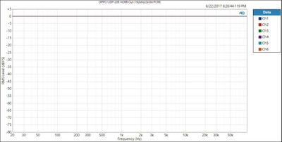 OPPO BLURAY 4K UDP-203 Dimensiones (An x Al x Pr): 430 x 79 x 311 m