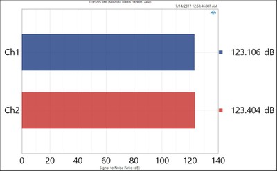 UDP-205 SNR (balanced, 0dBFS).JPG