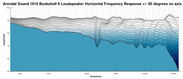 1610 2d waterfall response