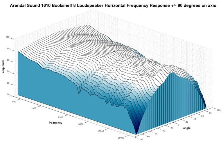 1610 3d waterfall response