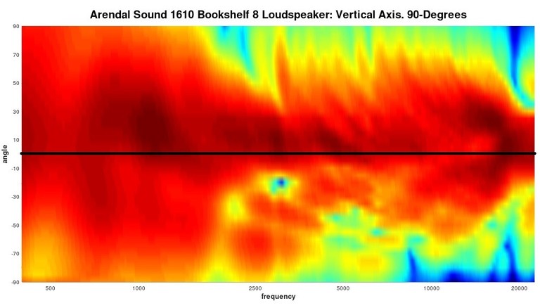 1610 polar map vertical w line