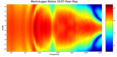 35XTi Polar Map.jpg