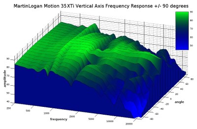 35XTi vertical waterfall response.jpg