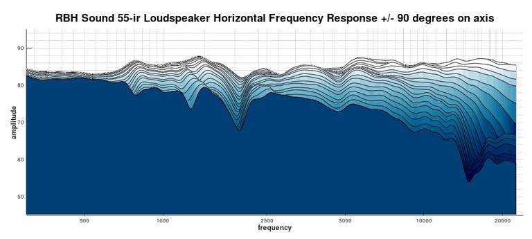 55ir 2D waterfall response