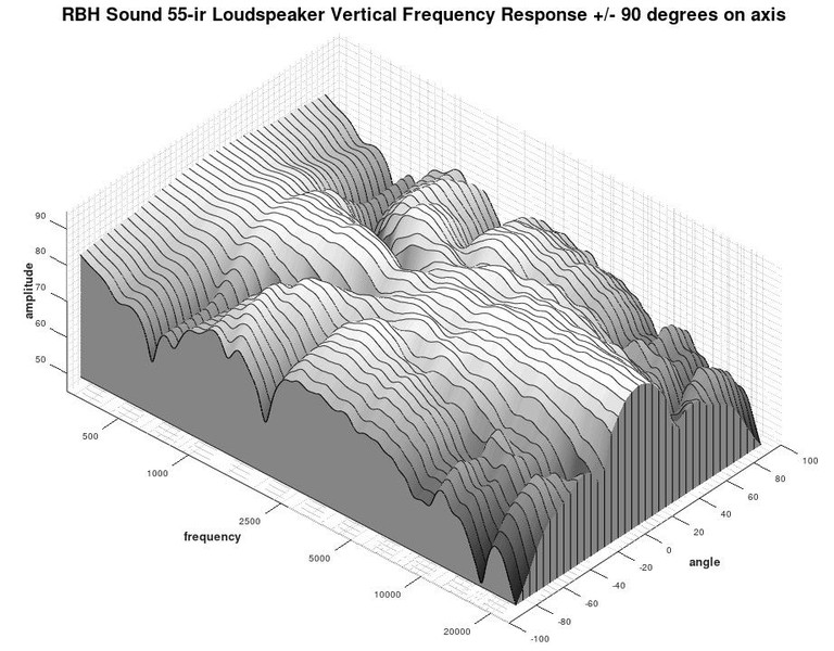 55ir 3D waterfall Vertical response
