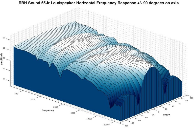 55ir 3D waterfall response