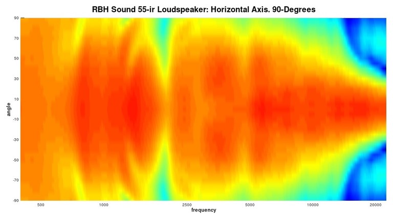 55ir polar map horizontal