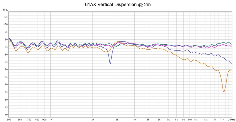 61AX Vertical