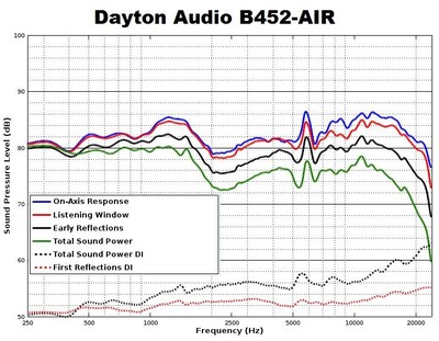 B452 spin-o-rama.jpg