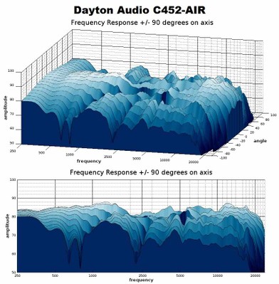 C452 waterfall graphs.jpg