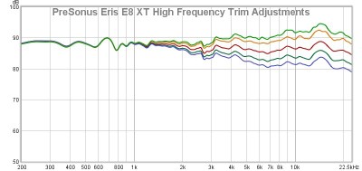 Eris High Frequency Trim differences.jpg