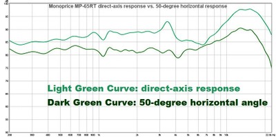 MP Ribbon direct axis vs 50 degrees