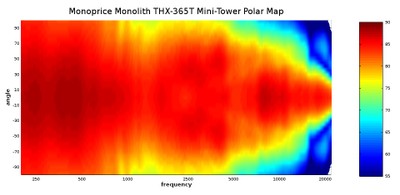 Minitower Polar Map.jpg