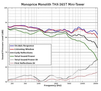 Minitower SpinOrama.jpg