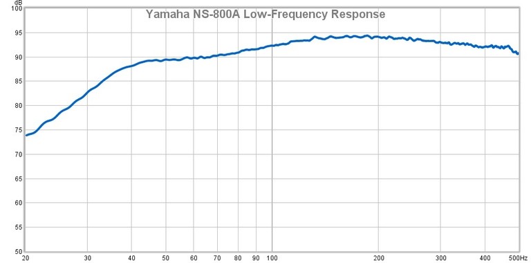 NS800A Low Frequency Response