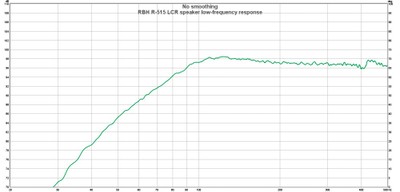 R515 low-frequency response.jpg