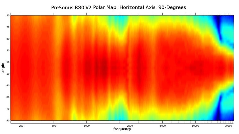 R80 Polar Map