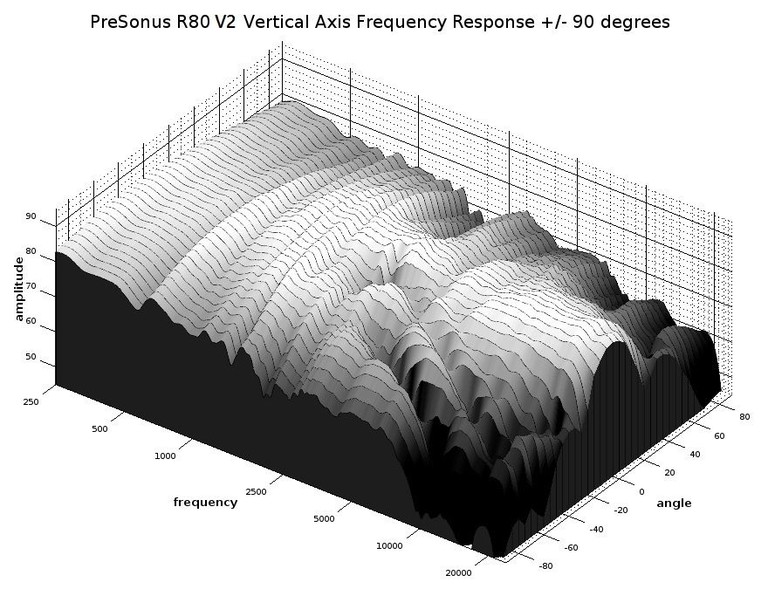 R80 waterfall 3D vertical