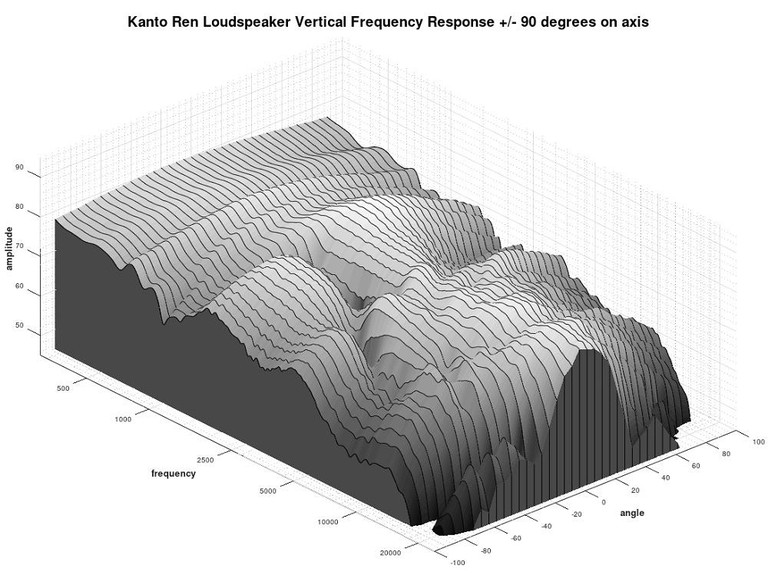 Ren 3D Vertical Waterfall Response