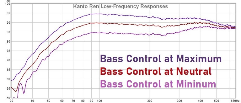 Ren Low Frequency Responses w label