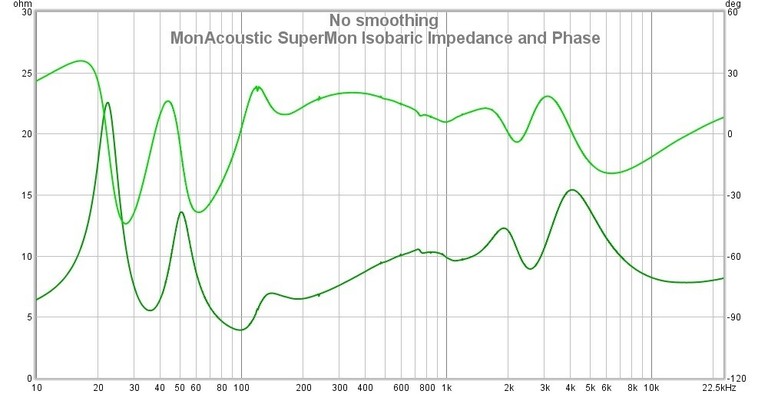 SM Impedance