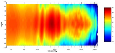 T15 polar map of horizontal dispersion at 20 degree low angle.jpg