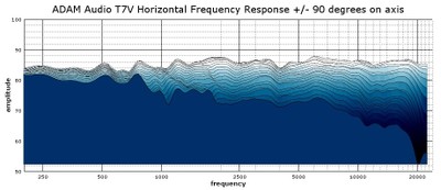 T7V 2D waterfall response.jpg